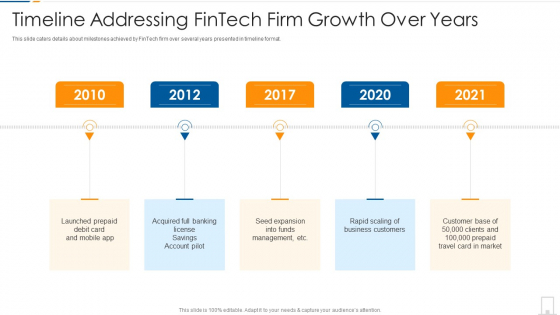 Timeline Addressing Fintech Firm Growth Over Years Ppt Infographics Display PDF Timeline Addressing Fintech Firm Growth Over Years Ppt Infographics Display PDF