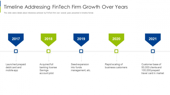 Timeline Addressing Fintech Firm Growth Over Years Structure PDF Timeline Addressing Fintech Firm Growth Over Years Structure PDF