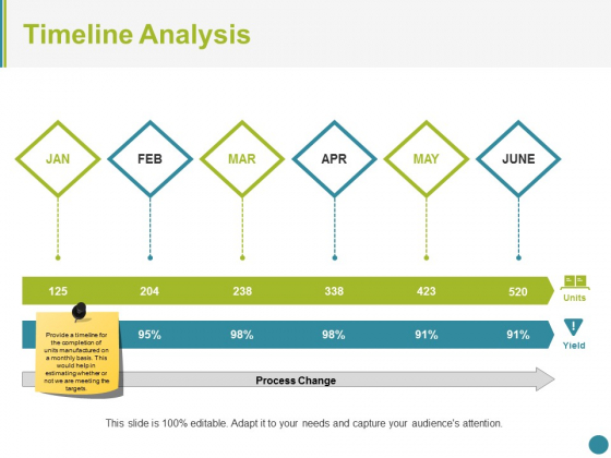 Timeline Analysis Ppt PowerPoint Presentation Ideas Infographics Timeline Analysis Ppt PowerPoint Presentation Ideas Infographics