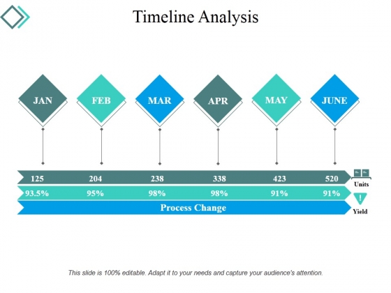 Timeline Analysis Ppt PowerPoint Presentation Outline Clipart Timeline Analysis Ppt PowerPoint Presentation Outline Clipart