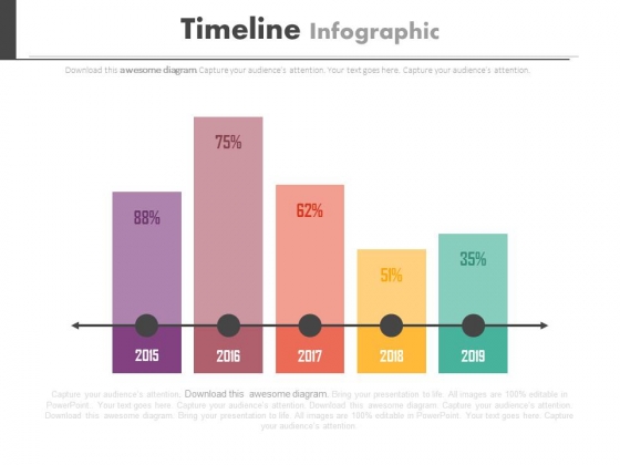 yearly timeline