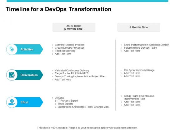 Timeline For A Devops Transformation Ppt PowerPoint Presentation Pictures Samples