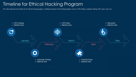 Timeline For Ethical Hacking Program Ppt Pictures Outfit PDF