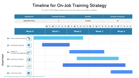 Timeline For On Job Training Strategy Ppt Gallery Layout PDF Timeline For On Job Training Strategy Ppt Gallery Layout PDF