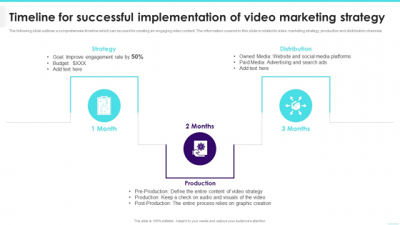 Timeline For Successful Implementation Of Video Marketing Strategy Introduction PDF