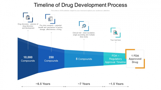 Timeline Of Drug Development Process Ppt Professional Inspiration PDF Timeline Of Drug Development Process Ppt Professional Inspiration PDF