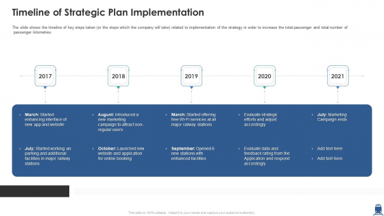 Timeline Of Strategic Plan Implementation Ppt Infographic Template Format PDF