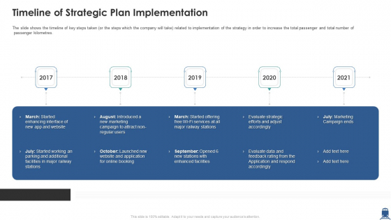 Timeline Of Strategic Plan Implementation Ppt Infographic Template Format PDF Timeline Of Strategic Plan Implementation Ppt Infographic Template Format PDF
