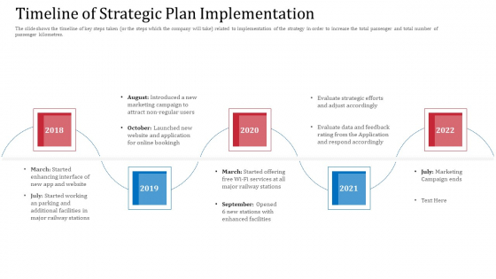 Timeline Of Strategic Plan Implementation Summary PDF