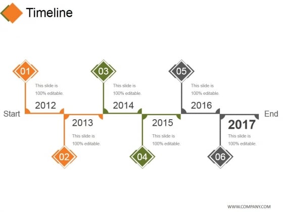 timeline template 2 ppt powerpoint presentation styles design