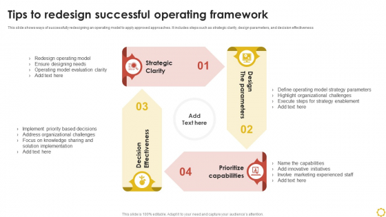 Tips To Redesign Successful Operating Framework Ppt File Infographics PDF