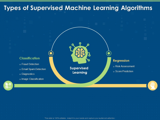 Tools And Techniques Of Machine Learning Types Of Supervised Machine Learning Algorithms Ppt Infographics Icon PDF Tools And Techniques Of Machine Learning Types Of Supervised Machine Learning Algorithms Ppt Infographics Icon PDF