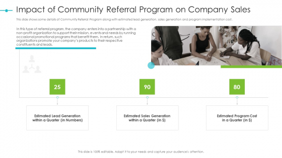Tools For Improving Sales Plan Effectiveness Impact Of Community Referral Program On Company Sales Microsoft PDF