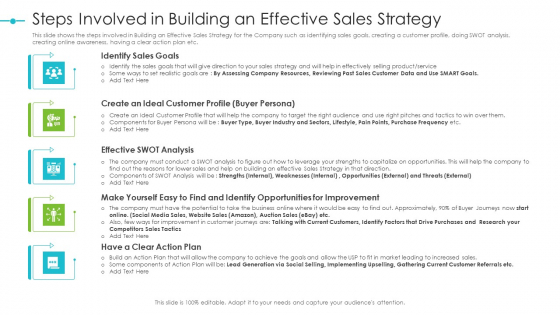 Tools For Improving Sales Plan Effectiveness Steps Involved In Building An Effective Sales Strategy Introduction PDF Tools For Improving Sales Plan Effectiveness Steps Involved In Building An Effective Sales Strategy Introduction PDF