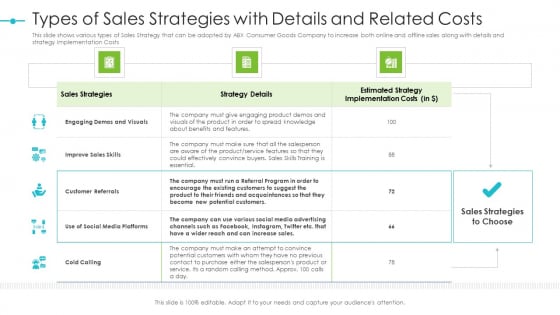 Tools For Improving Sales Plan Effectiveness Types Of Sales Strategies With Details And Related Costs Themes PDF Tools For Improving Sales Plan Effectiveness Types Of Sales Strategies With Details And Related Costs Themes PDF
