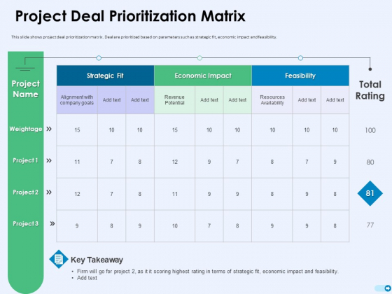 Tools For Prioritization Project Deal Prioritization Matrix Ppt PowerPoint Presentation Infographic Template Elements PDF Tools For Prioritization Project Deal Prioritization Matrix Ppt PowerPoint Presentation Infographic Template Elements PDF