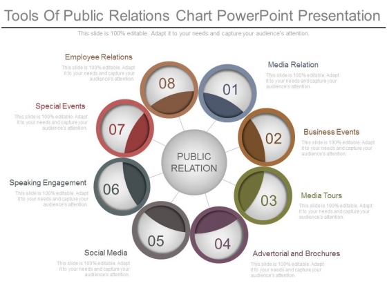 Public Relations Chart