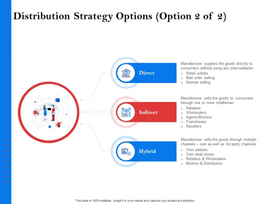 Tools To Identify Market Opportunities For Business Growth Distribution Strategy Options Direct Guidelines PDF