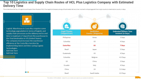Top 10 Logistics And Supply Chain Routes Of Hcl Plus Logistics Company With Estimated Delivery Time Mockup PDF