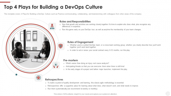 Top 4 Plays For Building A Devops Culture Ppt File Maker PDF Top 4 Plays For Building A Devops Culture Ppt File Maker PDF