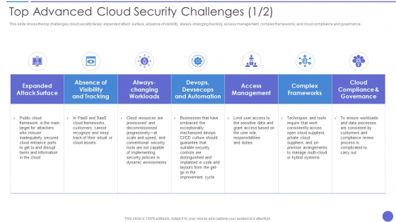 Top Advanced Cloud Security Challenges Brochure PDF Slide 1