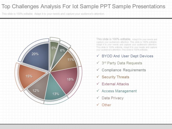 Top Challenges Analysis For Iot Sample Ppt Sample Presentations Top Challenges Analysis For Iot Sample Ppt Sample Presentations