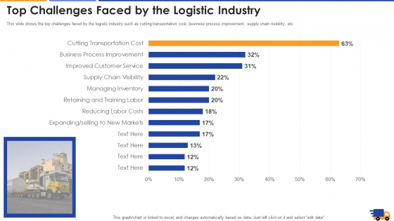 Top_Challenges_Faced_By_The_Logistic_Industry_Professional_PDF_Slide_1