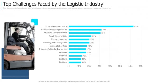 Top Challenges Faced By The Logistic Industry Topics PDF