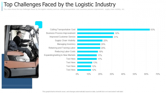 Top Challenges Faced By The Logistic Industry Topics PDF Top Challenges Faced By The Logistic Industry Topics PDF
