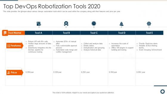 Top Devops Robotization Tools 2020 Guidelines PDF