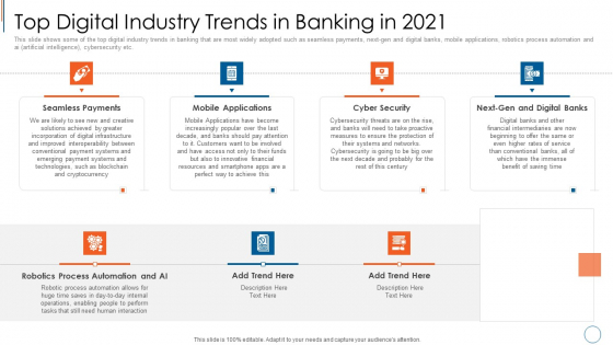 Top Digital Industry Trends In Banking In 2021 Ideas PDF Top Digital Industry Trends In Banking In 2021 Ideas PDF