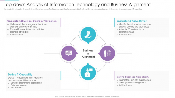 Top Down Analysis Of Information Technology And Business Alignment Diagrams PDF