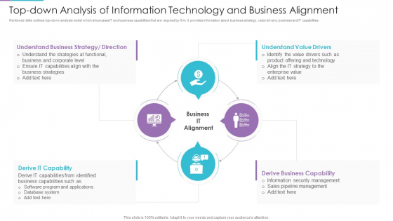 Top Down Analysis Of Information Technology And Business Alignment Diagrams PDF Top Down Analysis Of Information Technology And Business Alignment Diagrams PDF