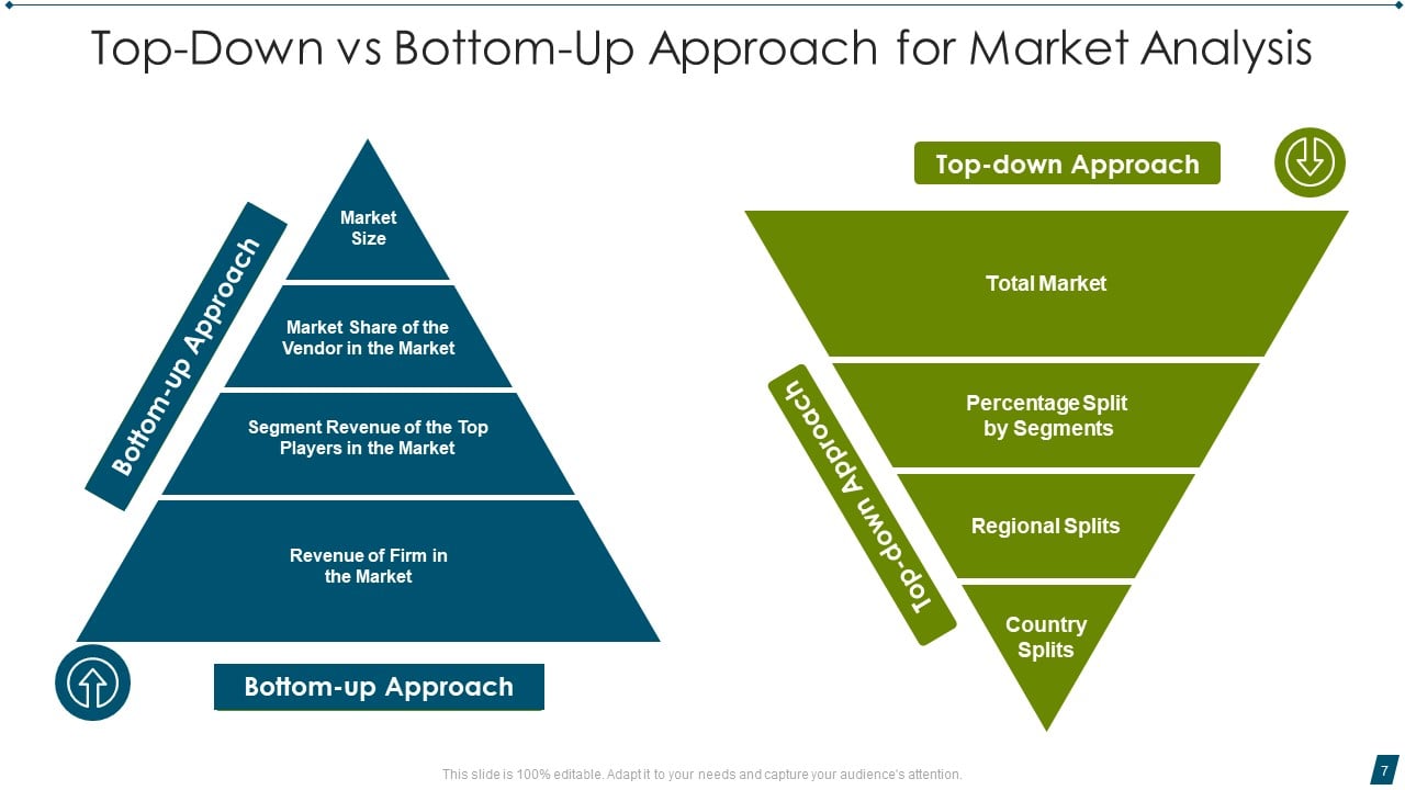 Top Down Vs Bottom Up Approach Ppt PowerPoint Presentation Complete ...