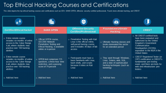 Top Ethical Hacking Courses And Certifications Ppt Layouts Demonstration PDF