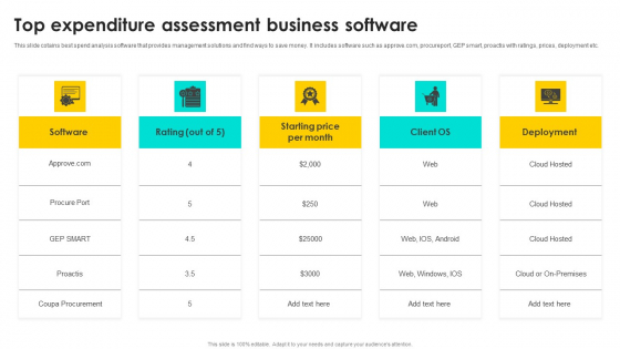 Top Expenditure Assessment Business Software Guidelines PDF