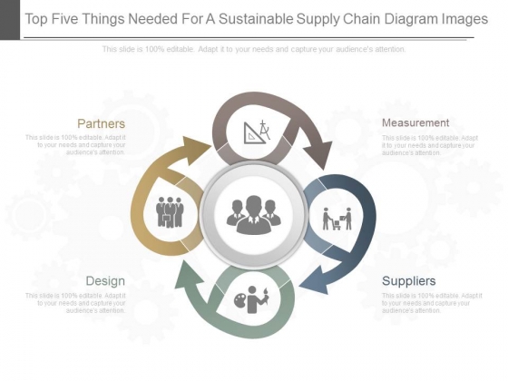 Top Five Things Needed For A Sustainable Supply Chain Diagram Images