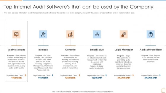 Top Internal Audit Softwares That Can Be Used By The Company Ppt Styles Rules PDF Top Internal Audit Softwares That Can Be Used By The Company Ppt Styles Rules PDF