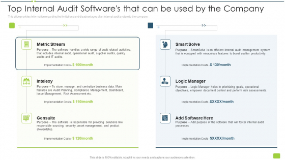 Top Internal Audit Softwares That Can Be Used By The Company Ppt Summary Graphics Template PDF Top Internal Audit Softwares That Can Be Used By The Company Ppt Summary Graphics Template PDF