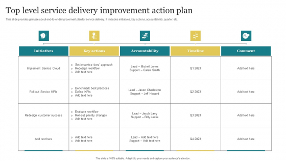 Top Level Service Delivery Improvement Action Plan Formats PDF