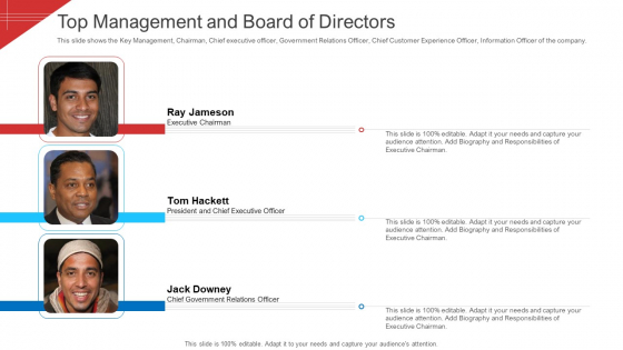 Top Management And Board Of Directors Portrait PDF