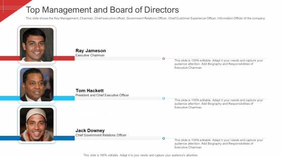 Top Management And Board Of Directors Portrait PDF Top Management And Board Of Directors Portrait PDF