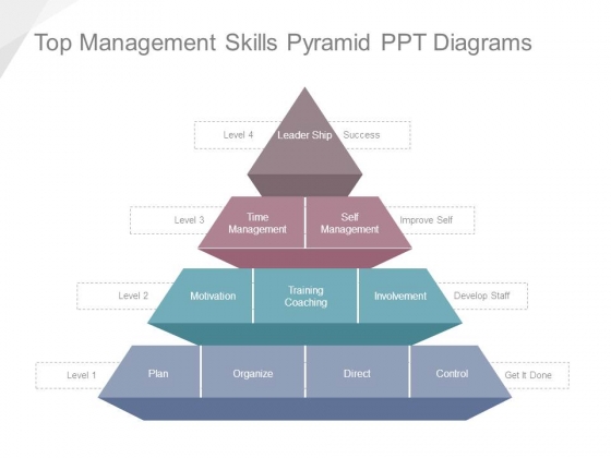 Top Management Skills Pyramid Ppt Diagrams Top Management Skills Pyramid Ppt Diagrams