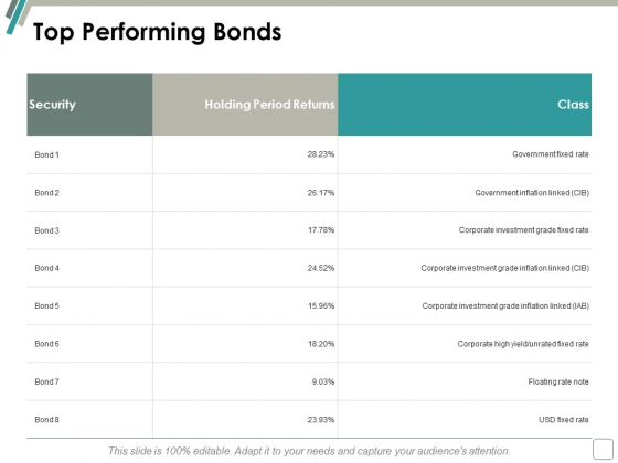 Top Performing Bonds Ppt Powerpoint Presentation Pictures Rules