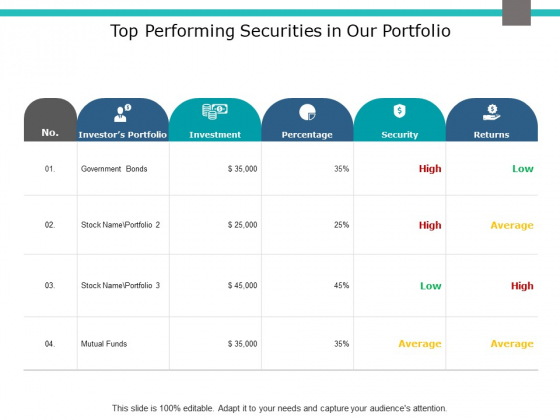 Top Performing Securities In Our Portfolio Ppt PowerPoint Presentation File Visuals
