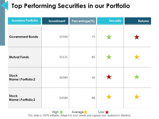 Top Performing Securities In Our Portfolio Ppt PowerPoint Presentation Ideas Slides