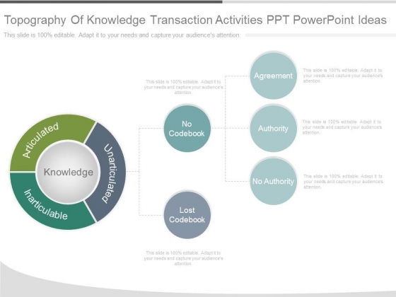 Topography_Of_Knowledge_Transaction_Activities_Ppt_Powerpoint_Ideas_1