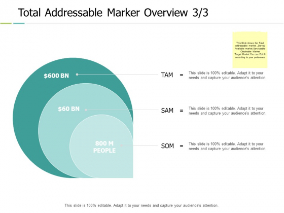Total Addressable Marker Overview Circular Ppt PowerPoint Presentation Inspiration Slide Portrait Total Addressable Marker Overview Circular Ppt PowerPoint Presentation Inspiration Slide Portrait