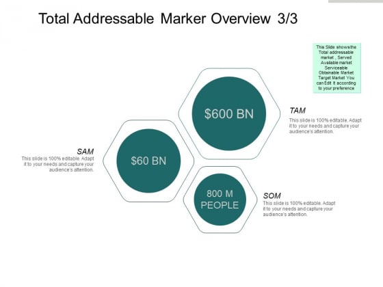 Total Addressable Marker Overview Marketing Ppt PowerPoint Presentation Inspiration Images