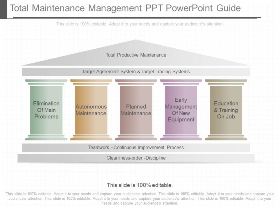 Total Maintenance Management Ppt Powerpoint Guide